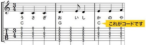 アコギギター初心者のための練習DVD