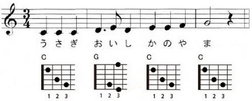 アコギギター初心者のための練習DVD