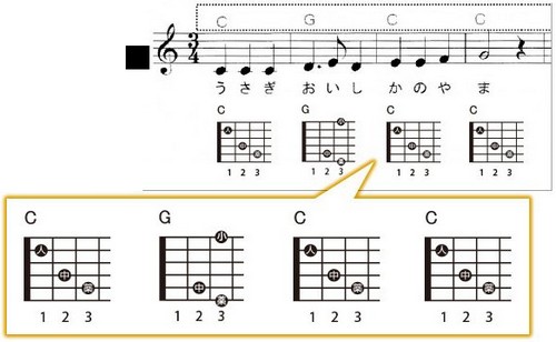 アコギギター初心者のための練習DVD